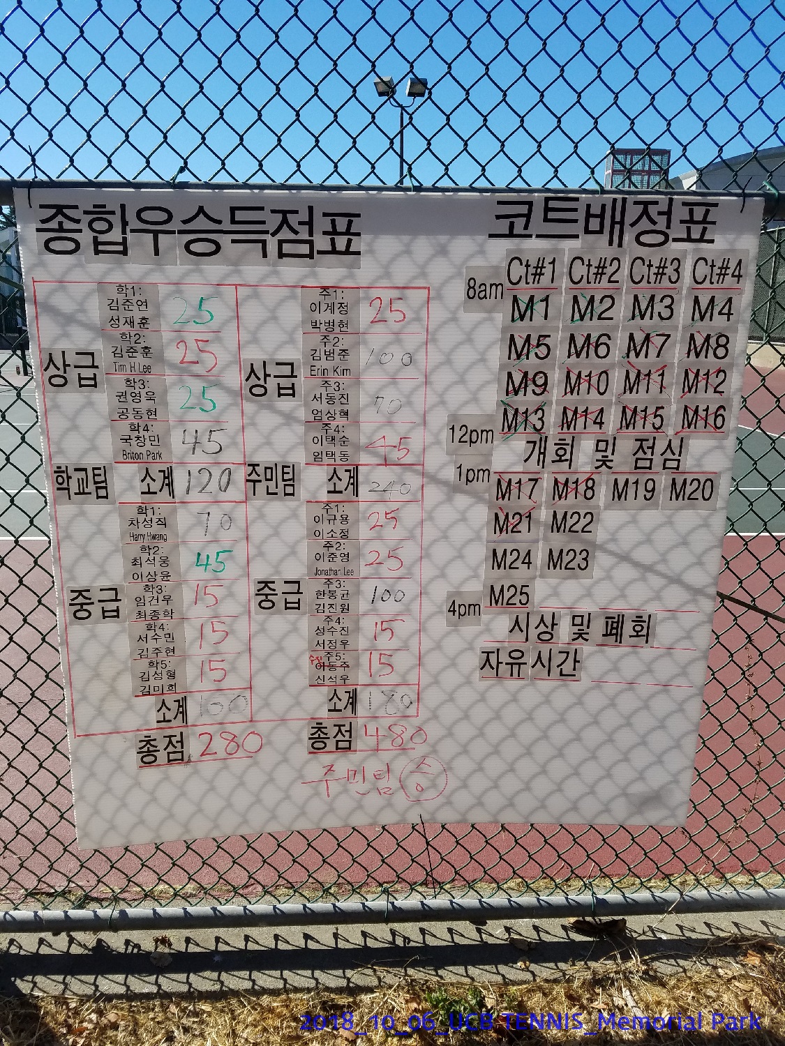 resized_2018_10_06_UCB Tennis at Memorial Park_152035.jpg